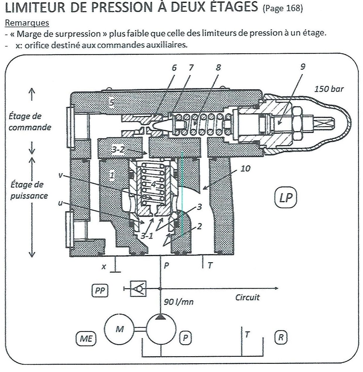 Limiteur de préssion